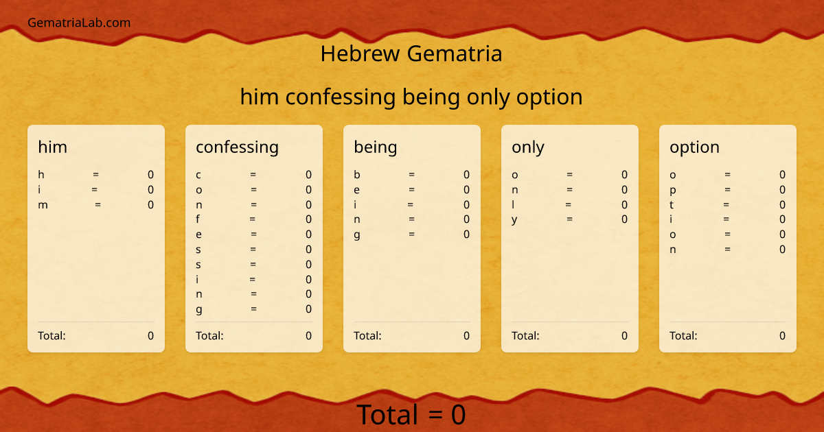 him confessing being only option in hebrew Gematria